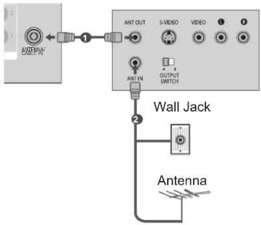 LG 42LD560 - CONNECTING WITH AN RF CABLE - 1