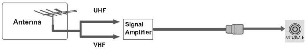 LG 42LD560 - ANTENNA CONNECTION - 2