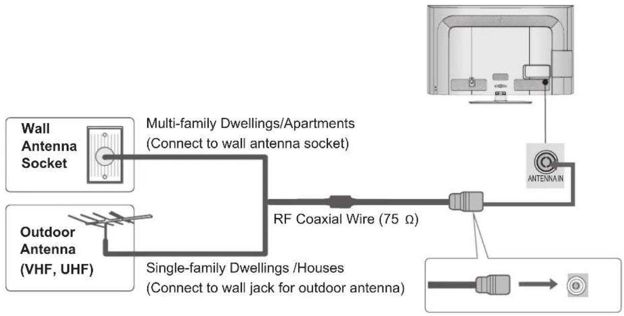 LG 42LD560 - ANTENNA CONNECTION - 1