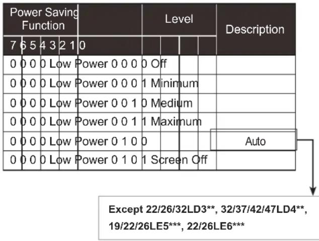 LG 42LD560 - Energy Saving (Command: j q) - 1