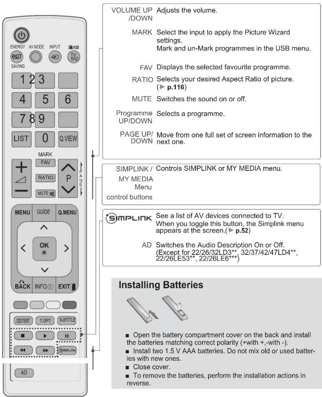 LG 42LD560 - REMOTE CONTROL KEY FUNCTIONS - 2