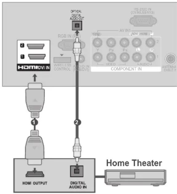 LG 42LD560 - Connecting to Home Theater with the SIMPLINK logo. - 1