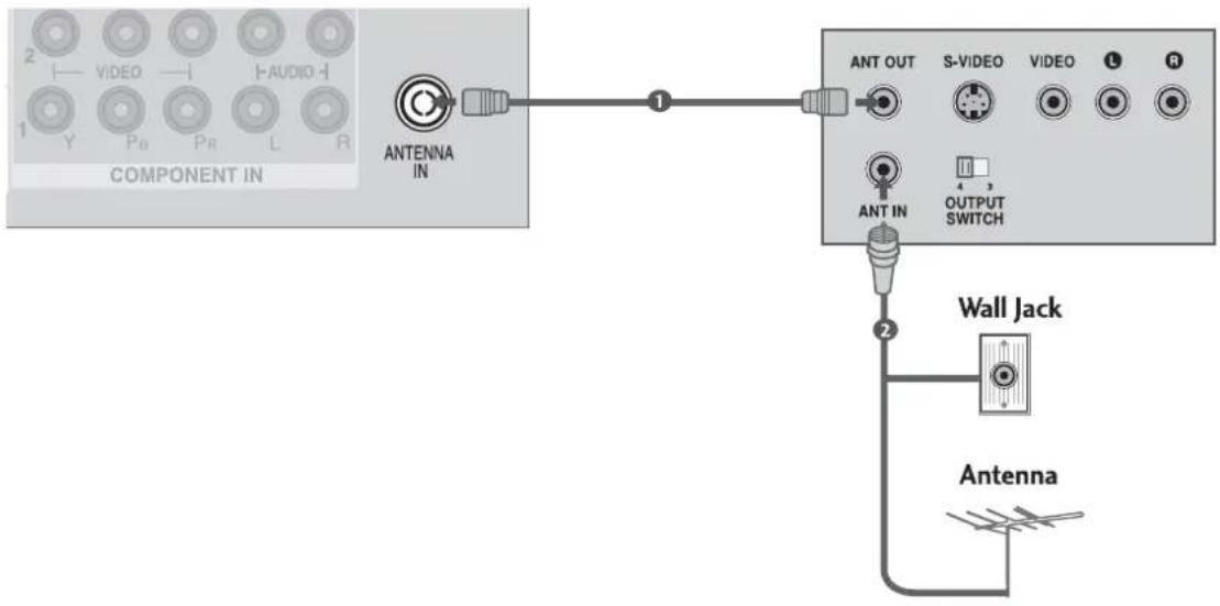 LG 3230RA - เมื่อเชื่อมต่อสายสัญญาณกับจุดต่อสายอากาศ - 1
