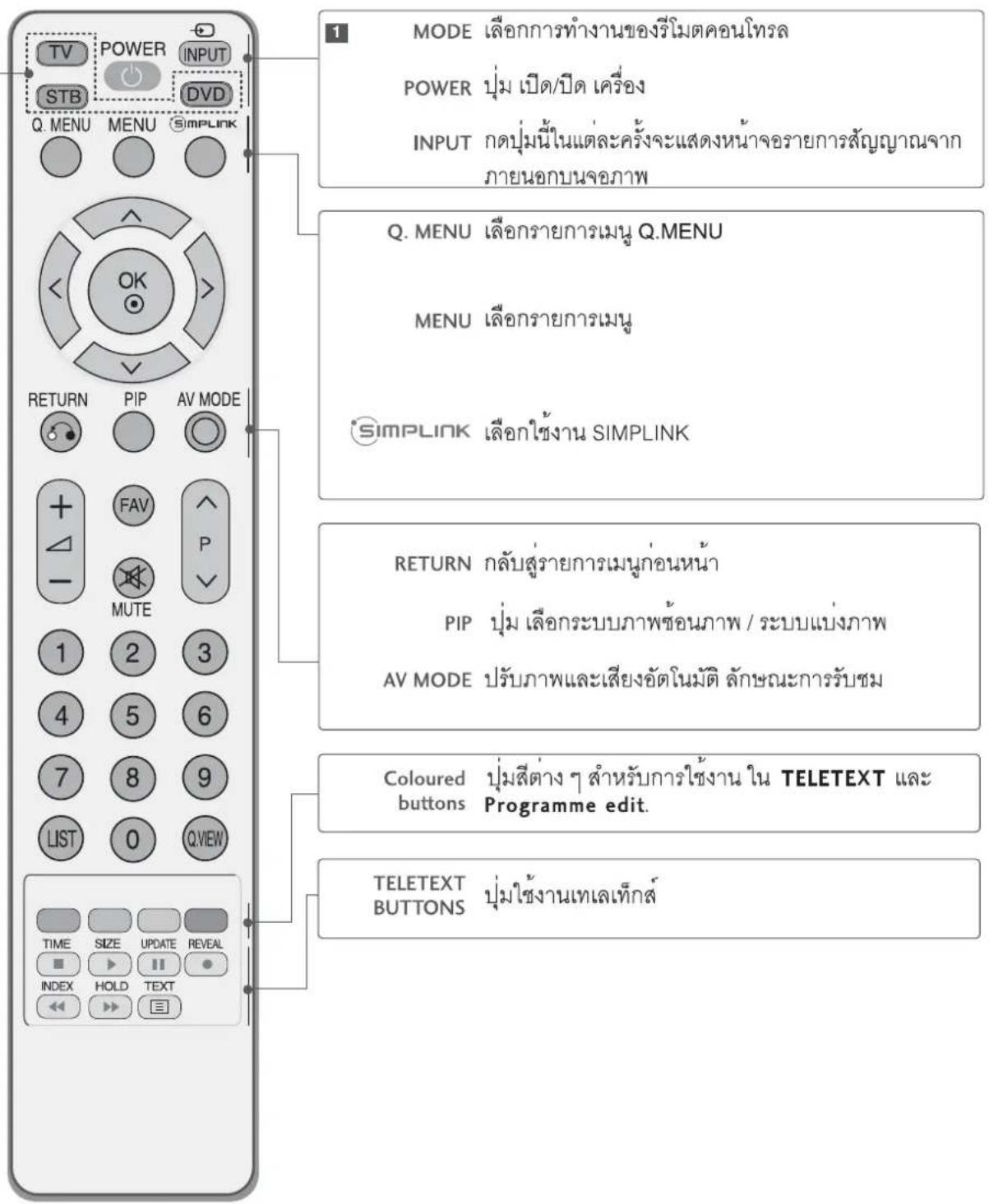 LG 3230RA - สำแหน่งและการใช้งานรีโมตคอน Lakers(LCD TV) - 1