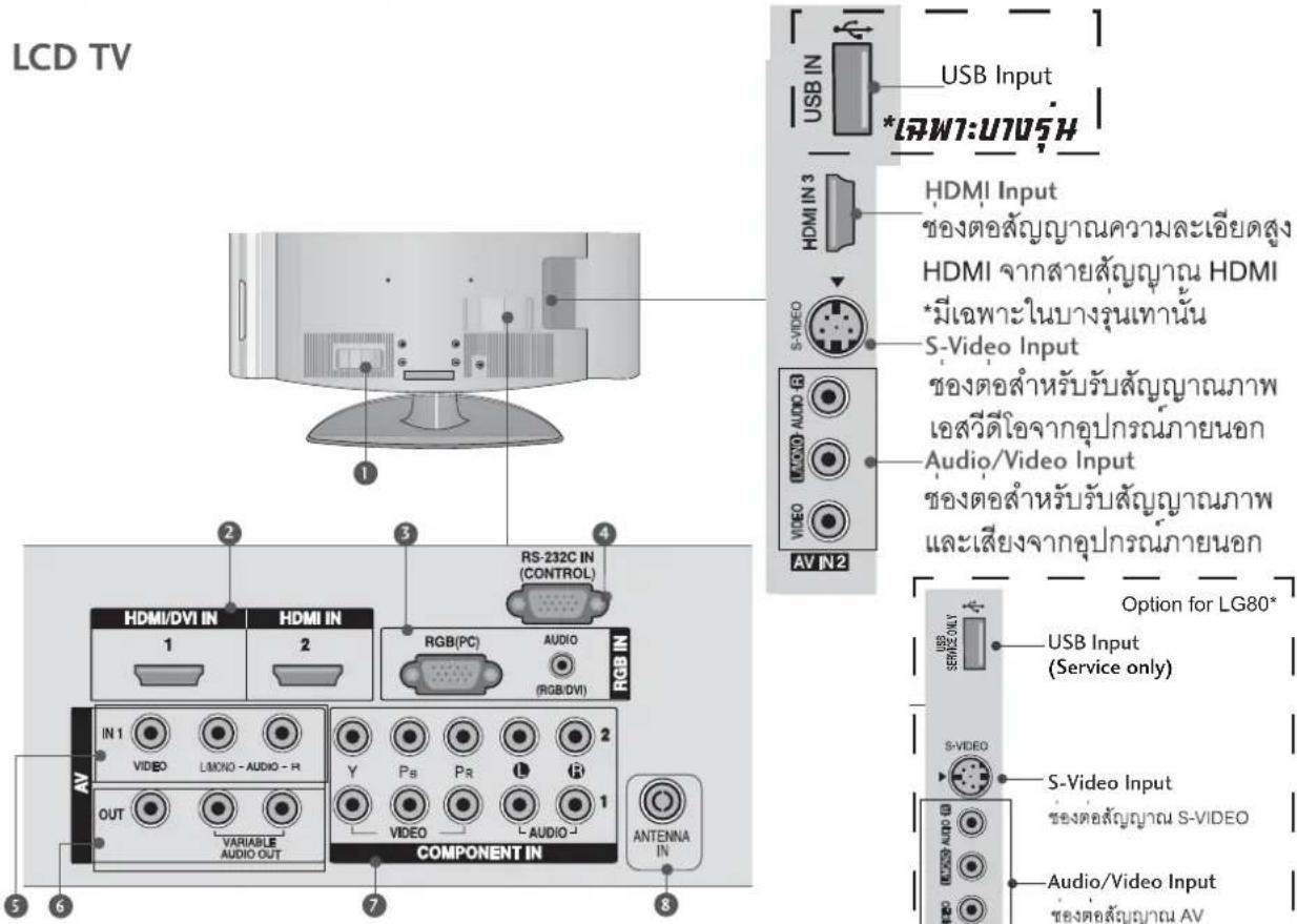 LG 3230RA - การต่อกับอุปกรณ์ภายนอก - 2