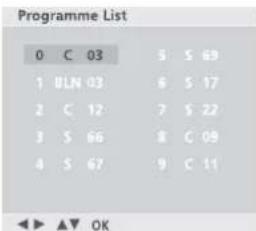 LG 3230RA - ■ การเปลี่ยนหน้าตารางหมายเลขโปรแกรมช่อง - 1