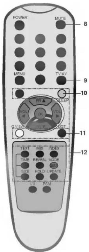LG RZ-20LA31 - Установка батареек в ПДУ - 2