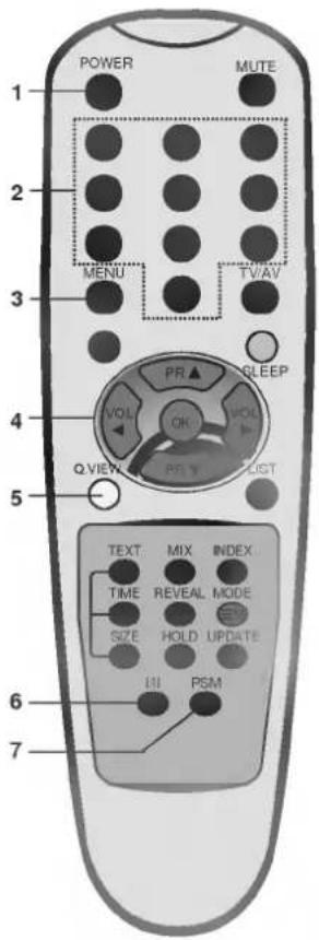 LG RZ-20LA31 - Пульт дистанционного управления - 1