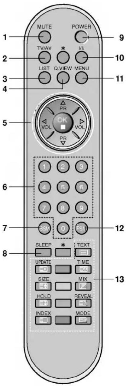 LG RZ-13LA60 - Установка батареек в ПДУ - 2