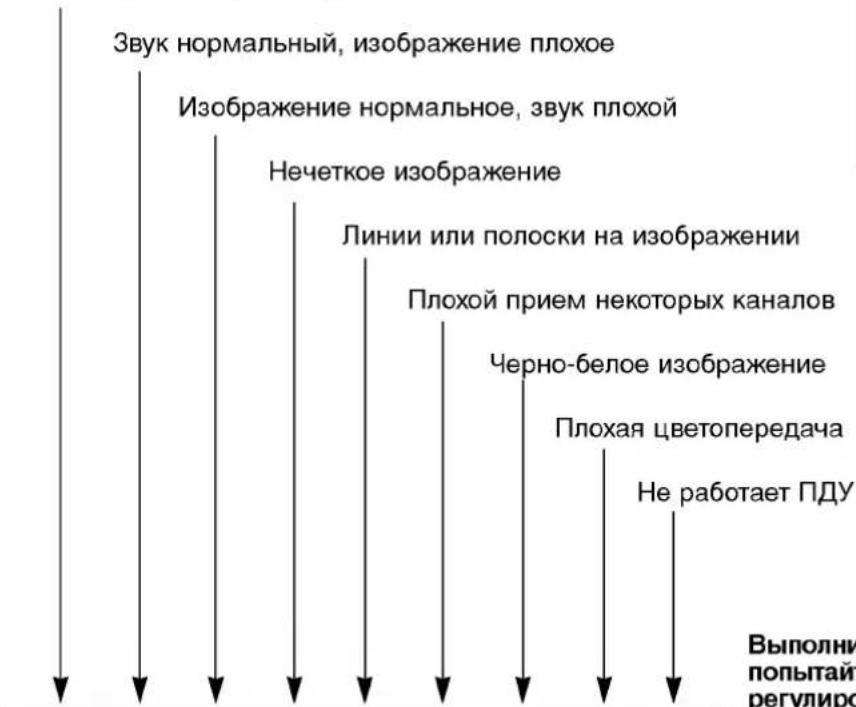 LG RZ-13LA60 - Признак неисправности - 1