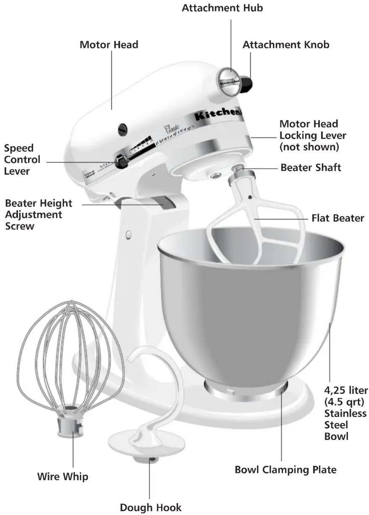 Motor Head Attachment Hub Attachment Knob Speed Control Lever Beater Height Adjustment Screw Motor Head Locking Lever (not shown) Beater Shaft Flat Beater 4,25 liter (4.5 qrt) Stainless Steel Bowl Bowl Clamping Plate Dough Hook Wire Whip
