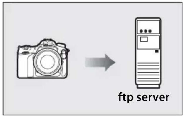NIKON WT-7A - Upload existing photos and movies - 2