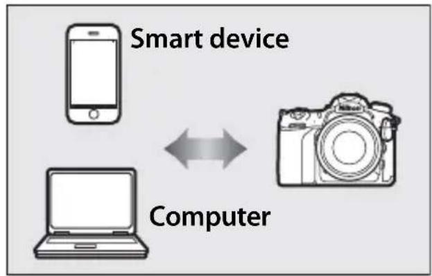 NIKON WT-7A - Take or browse photos remotely - 2