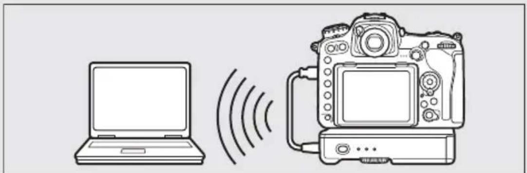 NIKON WT-7A - Wireless Networks - 1