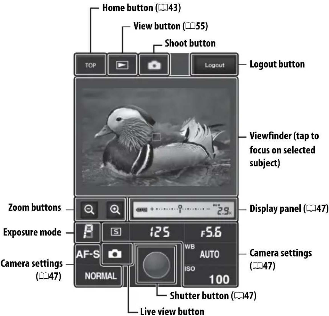 Home button (43) View button (55) Shoot button TOP Logout button Viewfinder (tap to focus on selected subject) Zoom buttons Display panel (47) Exposure mode 125 F5.6 AF-S CAMERA settings (47) NORMAL AUTO ISO 100 Shutter button (47) Live view button