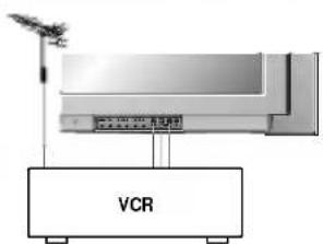 LG RT-21CC25M - Подключение внешней аппаратуры - 4