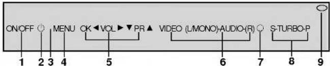 LG RT-21CC25M - Передняя панель - 3