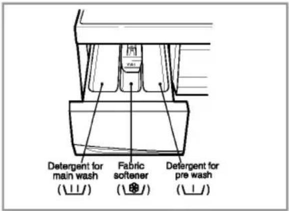 LG WD-14227FD - The Dispenser Drawer - 1