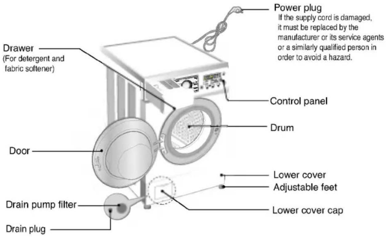 LG WD-14227FD - GROUNDING INSTRUCTIONS - 1