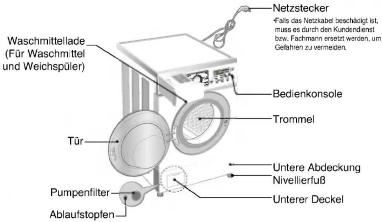 LG WD-14227FD - echnische Daten - 1