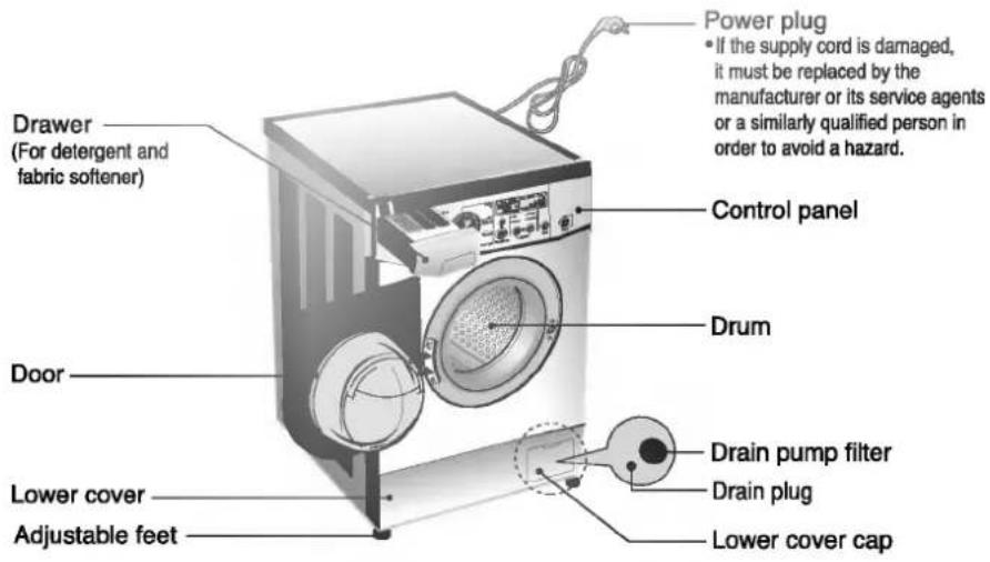 LG WD-12170TD - GROUNDING INSTRUCTIONS - 1