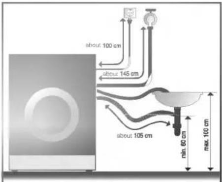LG WD-12170TD - ■ Installation of drain hose - 3