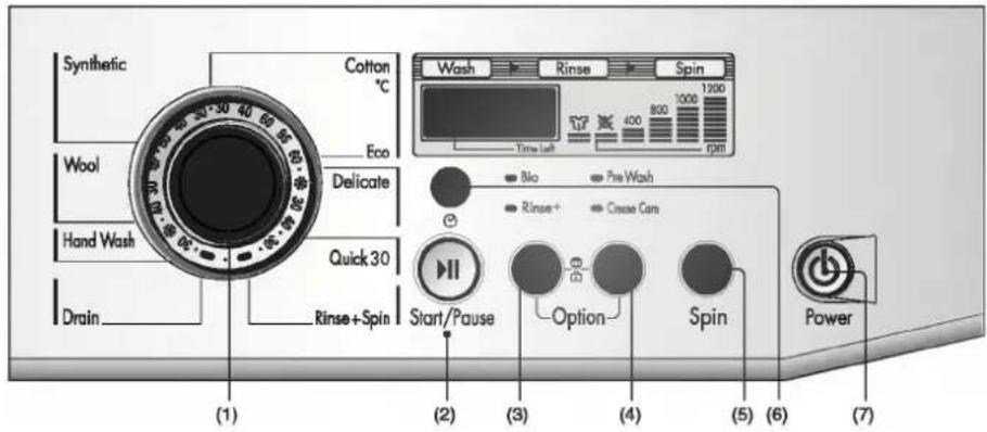 LG WD-12170TD - ow to use washer - 1