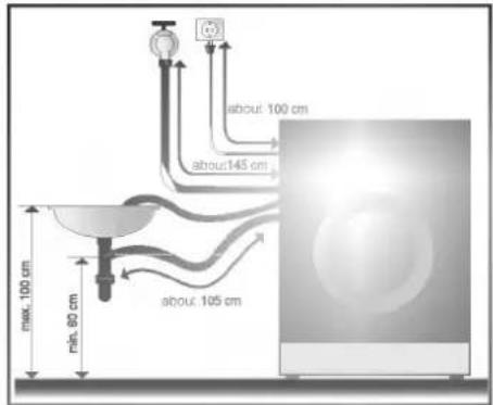 LG WD-12170TD - ■ Installation of drain hose - 1