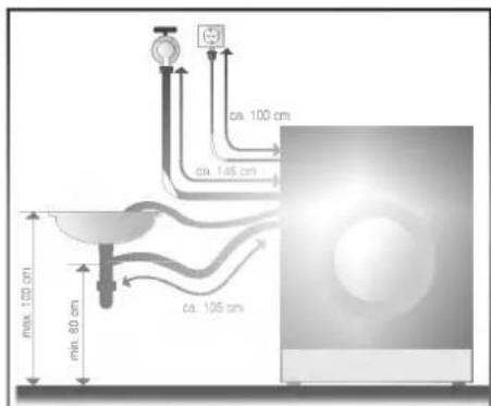 LG WD-12170TD - ■ Anschluss des Ablaufschlauchs - 1