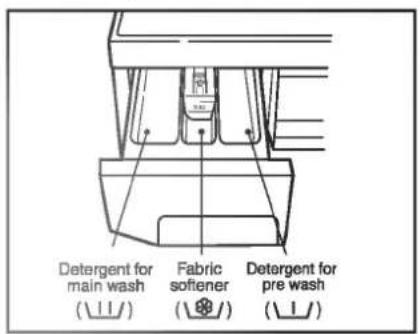 LG WD-12170TD - The Dispenser Drawer - 1