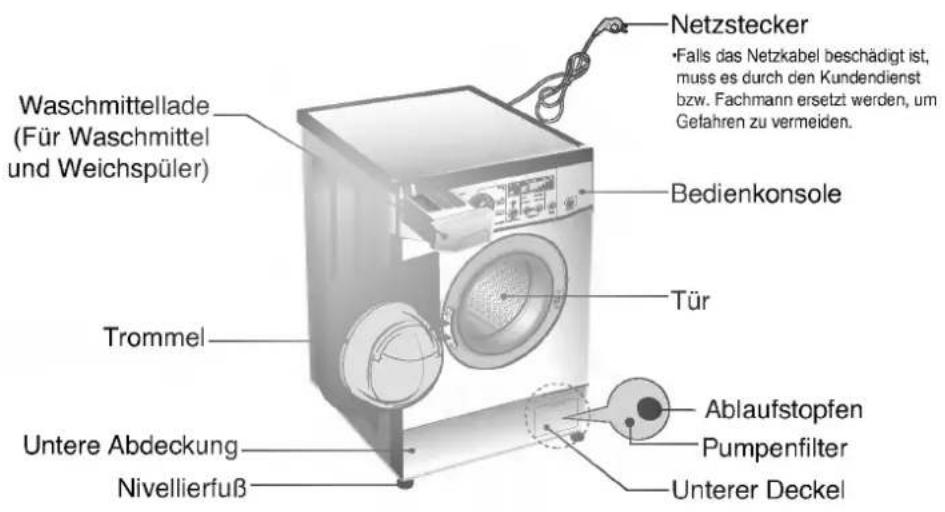 LG WD-12170TD - echnische Daten - 1
