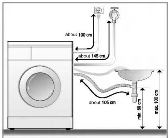 LG WD-10300TUP - ■ Installation of drain hose - 3