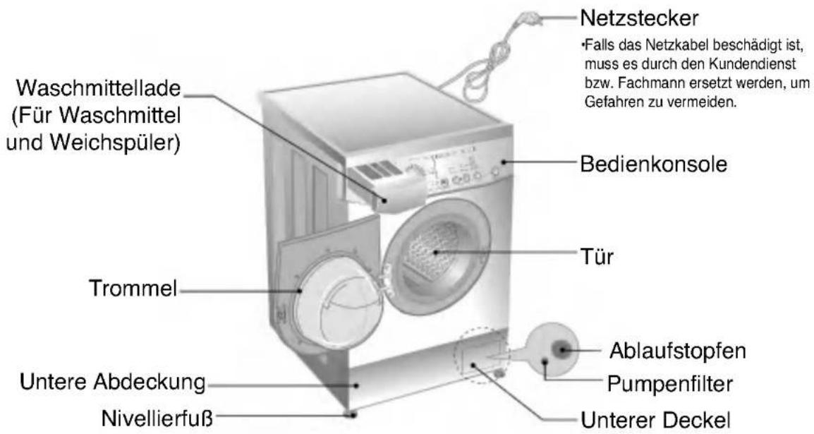 LG WD-10300TUP - T echnische Daten - 1