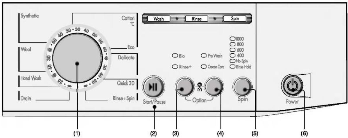 LG WD-10300TUP - ow to use washer - 1