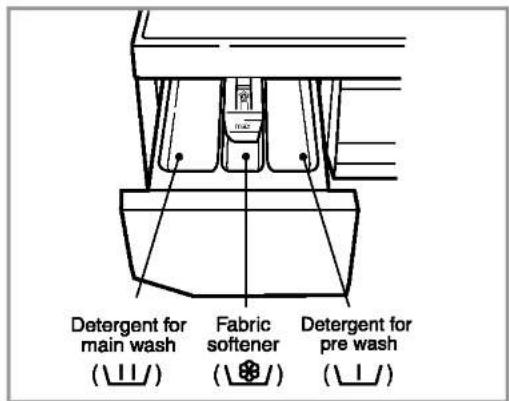 LG WD-10300TUP - The Dispenser Drawer - 1