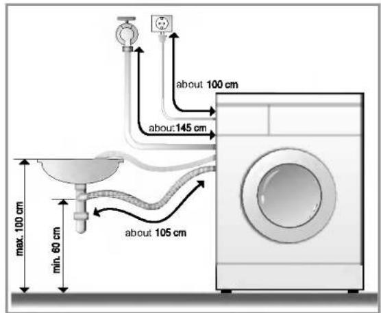 LG WD-10300TUP - ■ Installation of drain hose - 1