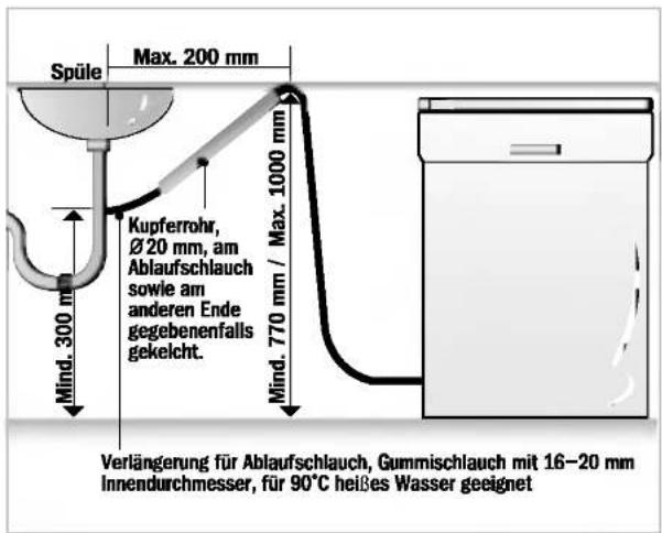 LG LD-2170THB - Schritt 5 : WASSERABLAUF - 3