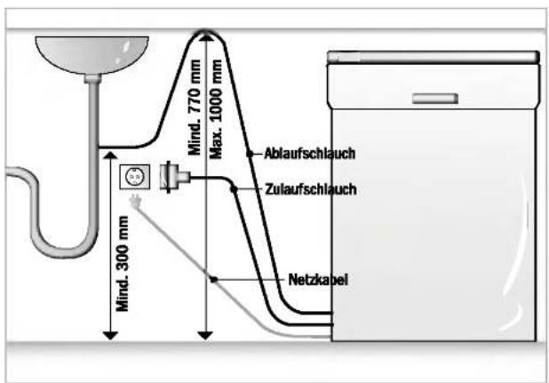 LG LD-2170THB - Schritt 5 : WASSERABLAUF - 1