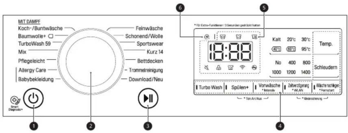 LG F4WV609S2 - Funktionen des Bedienfelds - 1
