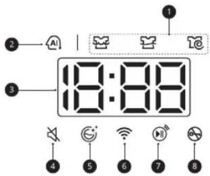LG F4VT4W9KG - Zeit- und Statusanzeige - 1