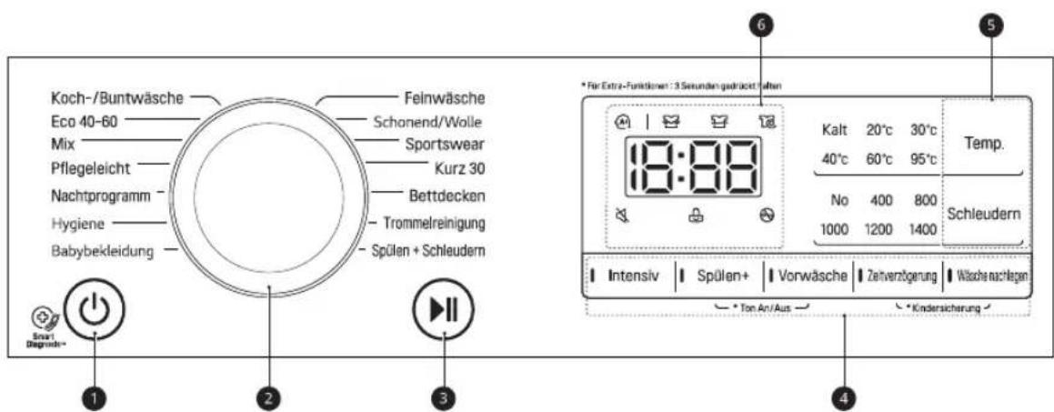 LG F14WM7LN0E - Bedienfeld - 1