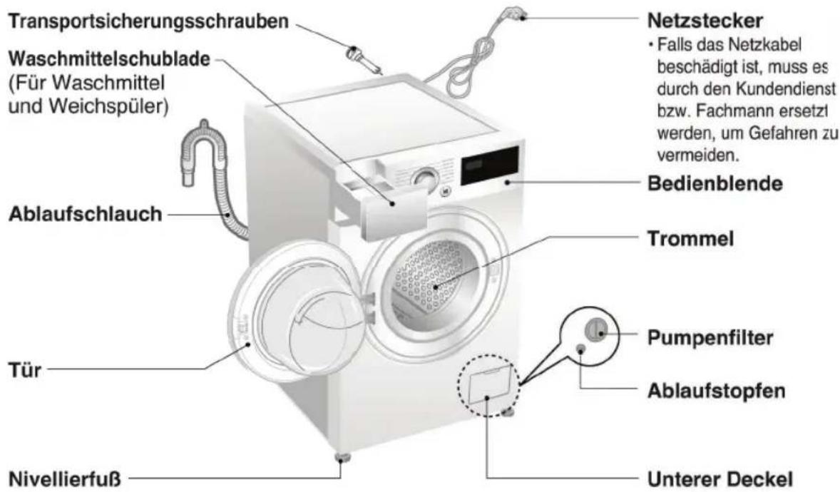 LG F14U2QDN0 - Technische Daten - 1