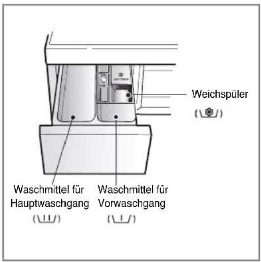 LG F14U2QDN0 - ▶ Waschmittelschublade - 1