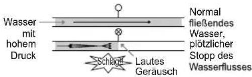 LG F14A8TDH2NH - FEHLERBEHEBUNG - 30