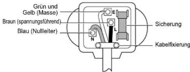 LG F14A8TDH2NH - Elektrische Anschlüsse (nur in GB) - 1