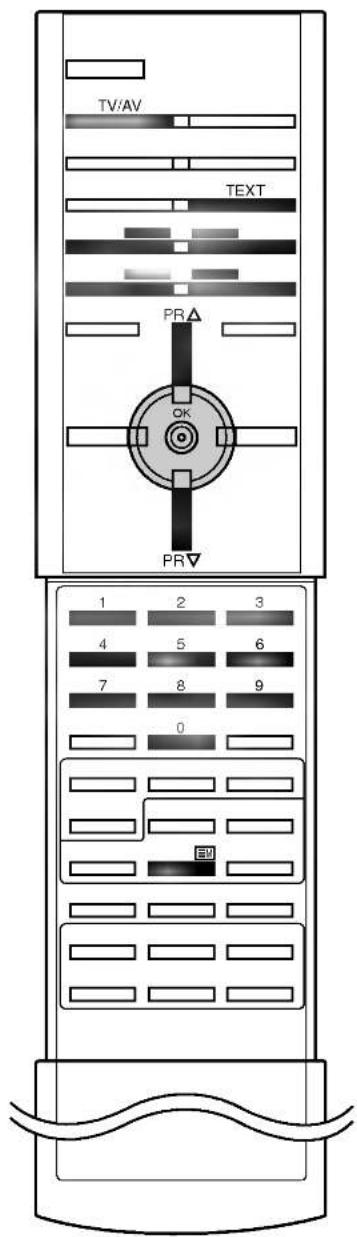 TV/AV TEXT PR OK PR▼ 1 2 3 4 5 6 7 8 9 0 EW