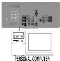 PERSONAL COMPUTER