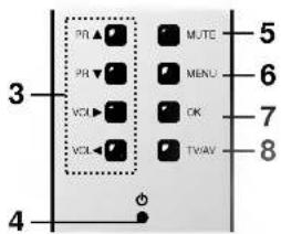 MUTE MENU OK TV/AV 3 4 5 6 7 8