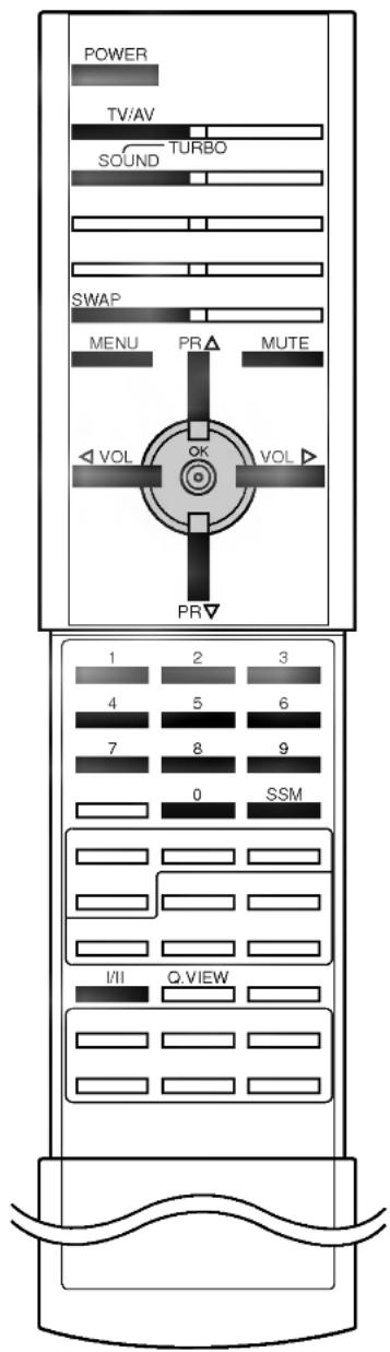 POWER TV:AV SOUND TURBO SWAP MENU PR ▲ MUTE VOL OK VOL ▲ PR ▼ 1 2 3 4 5 6 7 8 9 0 SSM I/II Q.VIEW