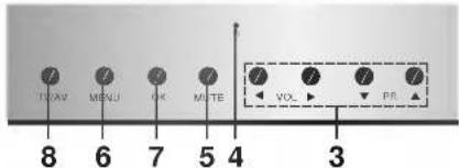 TVAV MENU OK MUTE VOL PR 8 6 7 5 4 3